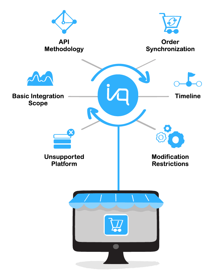 Add Ons - E Commerce 3