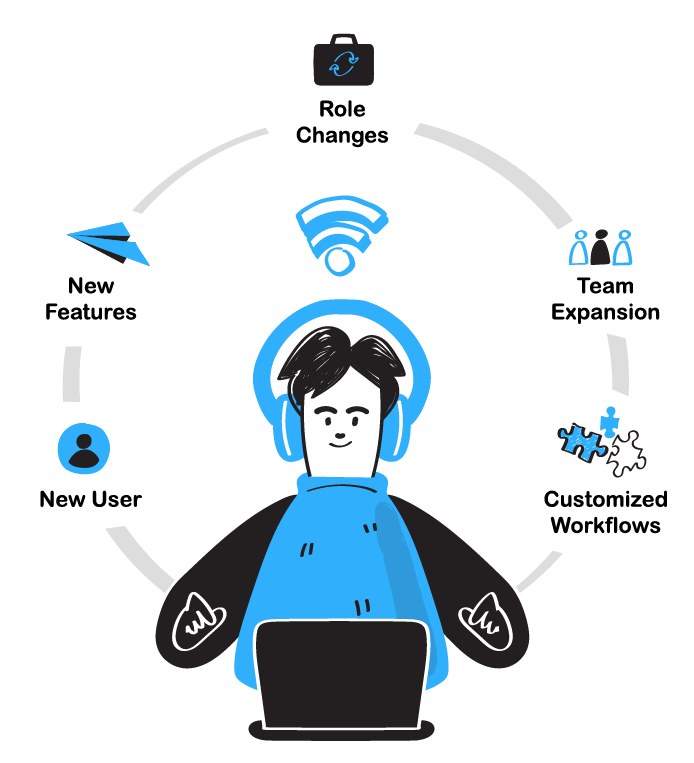 Add Ons - Personalized 5